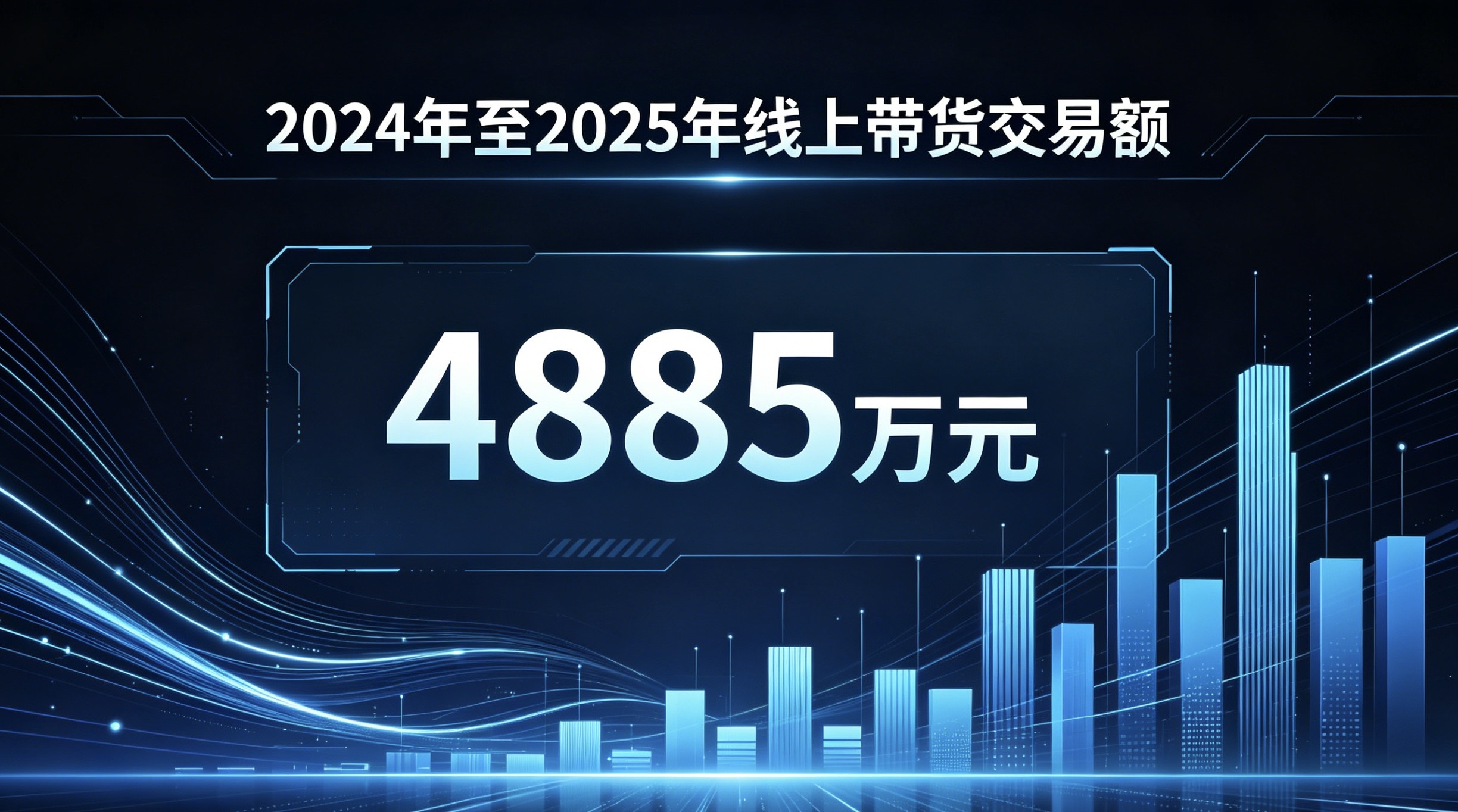 2024-2025抖音团购销售额